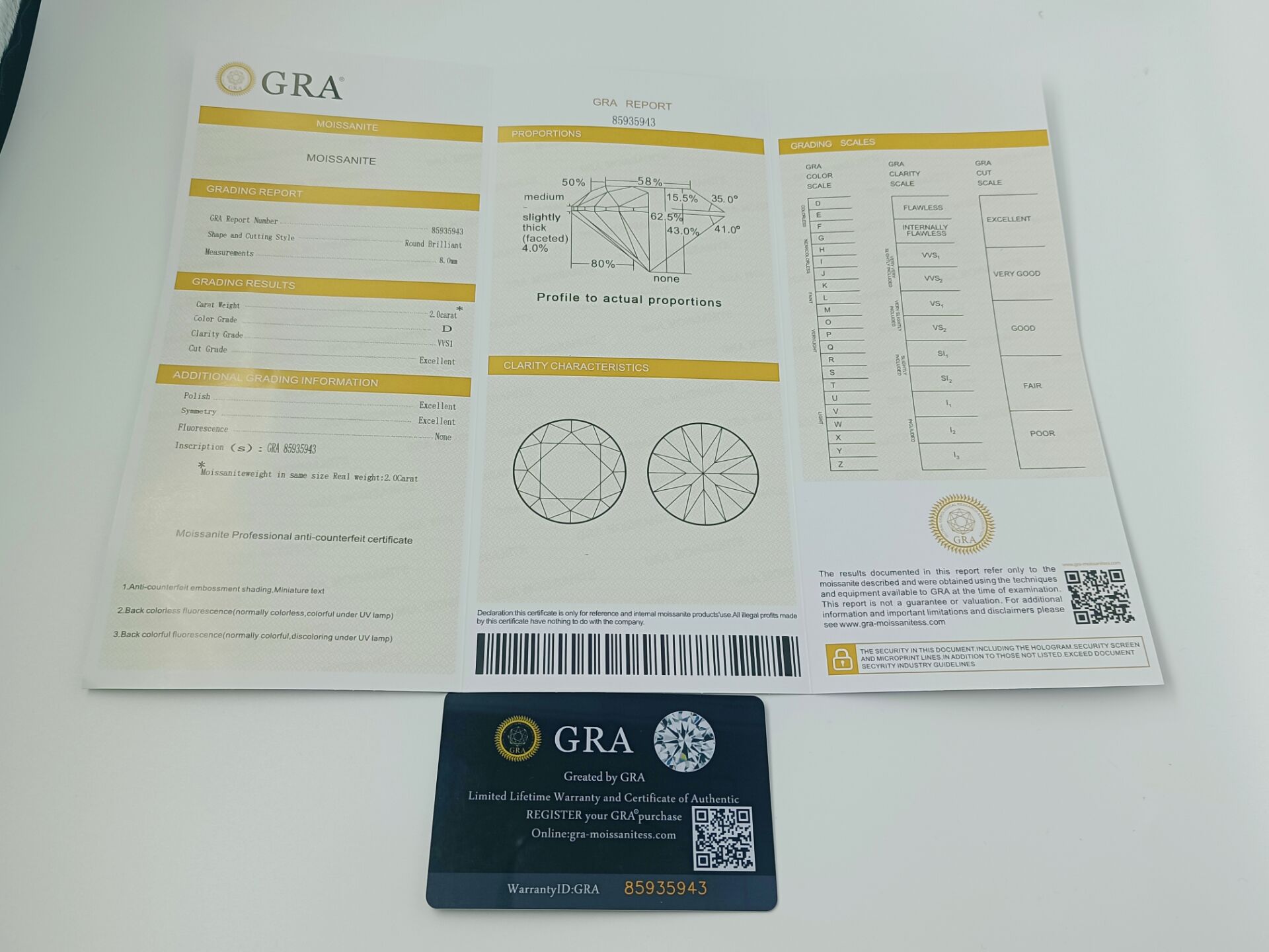 GRA moissanite certificate detail